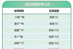 ?阿拉巴马大四内线24+12+5帽统治攻防 北卡成首个出局的1号种